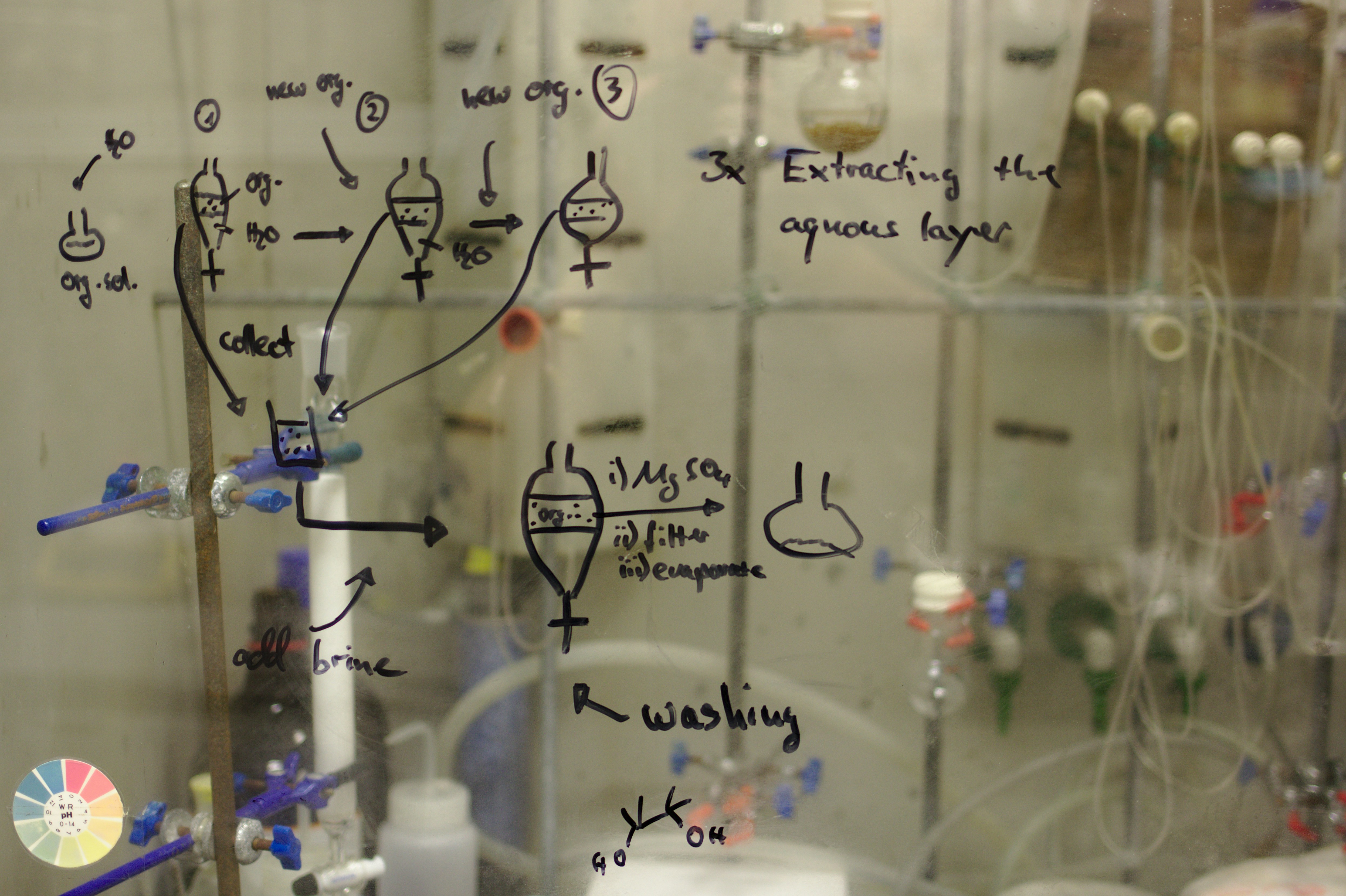 Integrated Research Platform